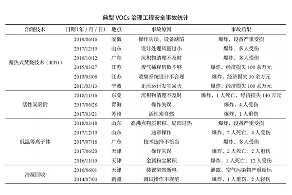 VOCs̰ȫ¹ʽy(tng)Ӌ